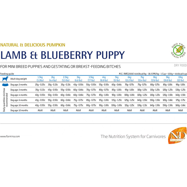Сухой корм для собак Farmina N&D Grain Free Pumpkin Lamb & Blueberry Adult Mini (7кг)