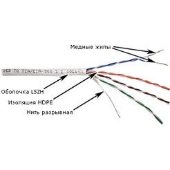Кабель UTP TWT TWT-5EUTP-LSZH
