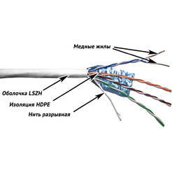 Кабель TWT TWT-5EFTP-LSZH