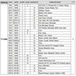 Набор съемников Yato YT-0596