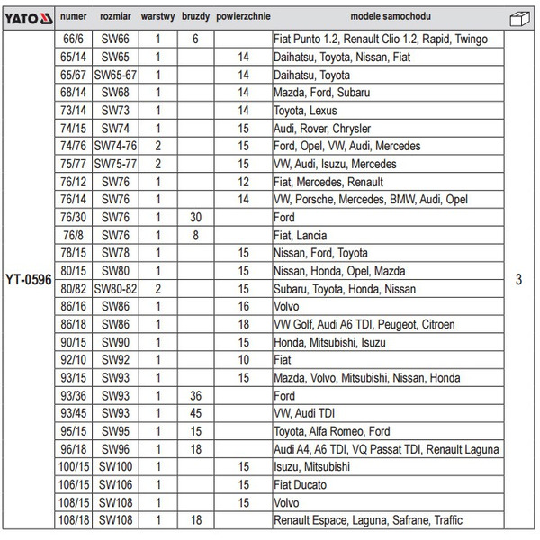 Набор съемников Yato YT-0596