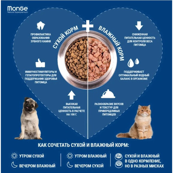 Сухой корм для собак Monge Speciality Line Monoprotein с ягненком, рисом и картофелем (12кг)