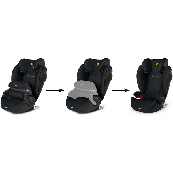 Автокресло Cybex Pallas M-Fix SL (Ferrari Victory Black)
