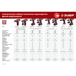 Дрель-шуруповерт Зубр Мастер ДШЛ-185-22 (с 2-мя АКБ, кейс)