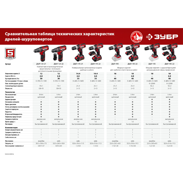 Дрель-шуруповерт Зубр Мастер ДШЛ-185-22 (с 2-мя АКБ, кейс)