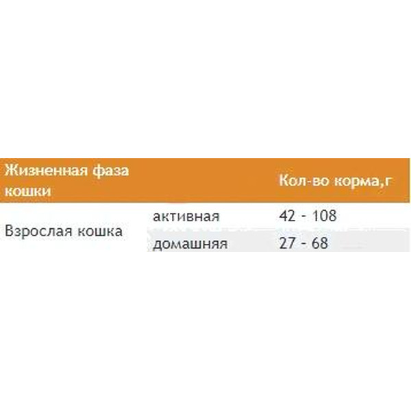 Сухой корм для кошек ProBalance Sensitive с курицей и рисом (1.8кг)