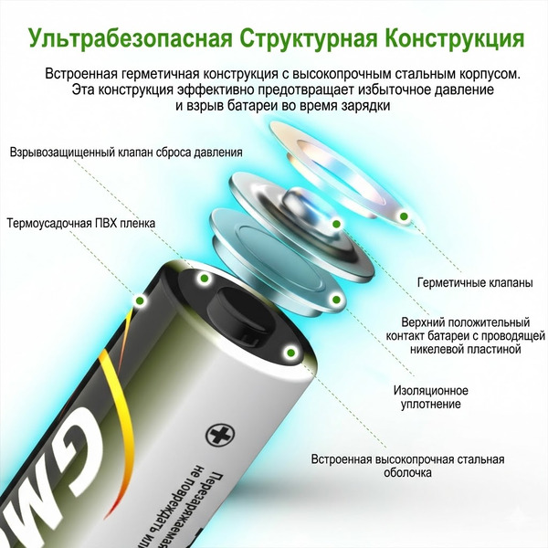 Аккумулятор GMCELL HR06 2600 mAh BP2