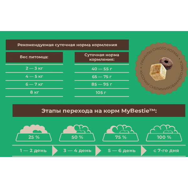 Сухой корм для кошек MyBestie Сенситив Утка с ягненком (400г)
