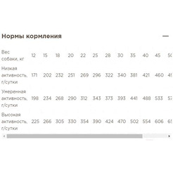 Сухой корм для собак Мираторг Meat для взрослых средних и крупных пород с говядиной (2.1кг)