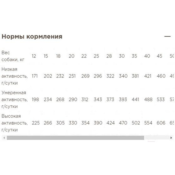 Сухой корм для собак Мираторг Meat для взрослых средних и крупных пород с говядиной (2.1кг)