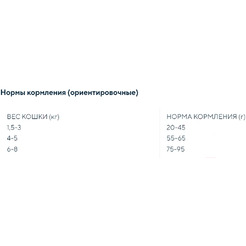 Сухой корм для кошек Grandorf Cat 4 Meat Probiotic Sterilised (2кг)