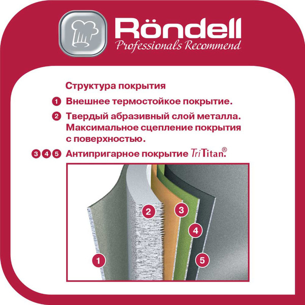 Сковорода Rondell Pancake frypan RDA-128