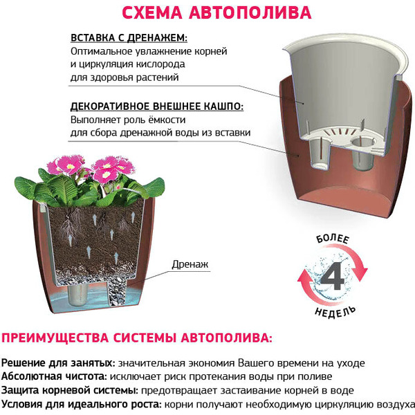 Кашпо Idea Флориан М 3157 (11л, белый ротанг, с автополивом)