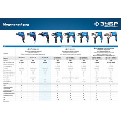 Дрель безударная Зубр ЗД-П550 ЭР