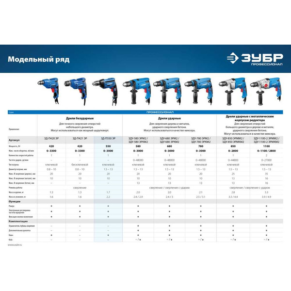 Дрель безударная Зубр ЗД-П550 ЭР