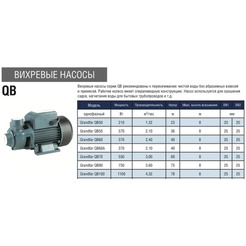 Поверхностный вихревой насос Grandfar QB70