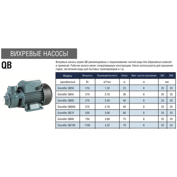 Поверхностный вихревой насос Grandfar QB70