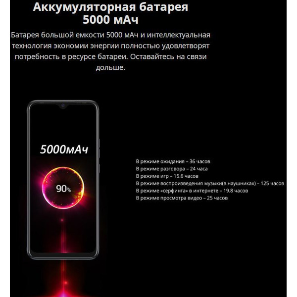 Смартфон TECNO Spark 6 Go (KE5j) Aqua Blue