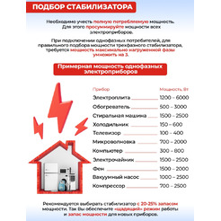 Стабилизатор напряжения Ресанта ACH-9000/3-ЭМ