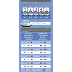 Сухой корм для собак ProBalance Light Turkey с индейкой (12кг)