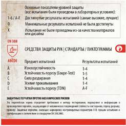 Краги спилковые Arcticus 200520 р.11 синий