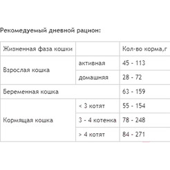 Сухой корм для кошек ProBalance Gourmet Diet с говядиной и кроликом (8кг)
