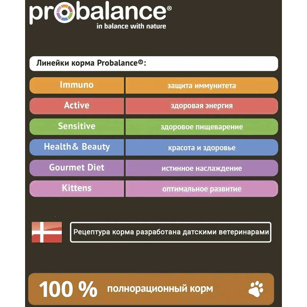 Сухой корм для собак ProBalance Light Turkey с индейкой (12кг)