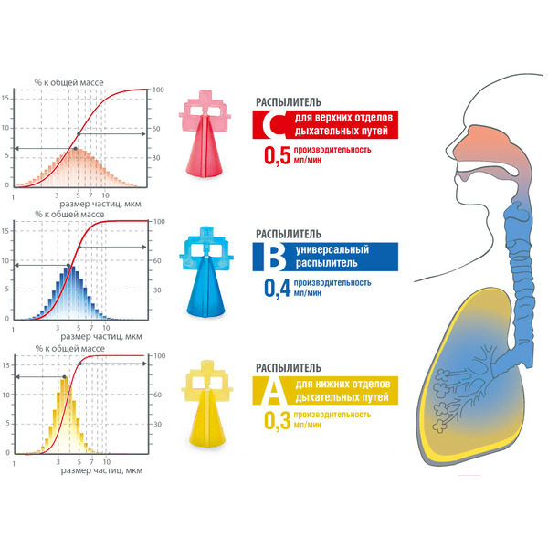 Ингалятор компрессорный LITTLE DOCTOR LD-221C