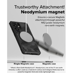Чехол Ringke RUGGED GEAR MAGNETIC для Galaxy S25 Ultra CAMO BLACK