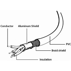 Удлинитель USB Cablexpert CCP-USB2-AMAF-10