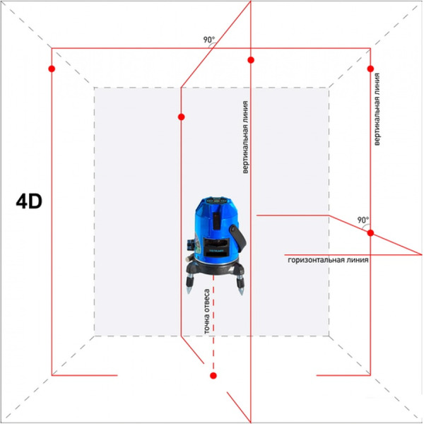 Лазерный нивелир Instrumax Constructor 4D Set (IM0114)