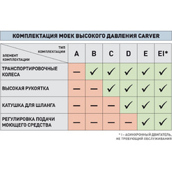 Мойка высокого давления Carver CW-2501EI (01.023.00006)
