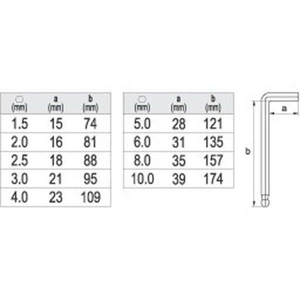 Набор ключей Yato YT-0505 (9 предметов)