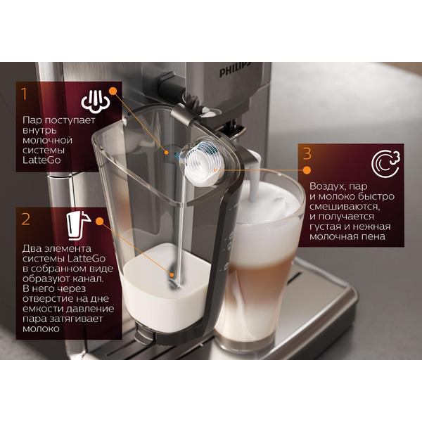 Кофемашина PHILIPS EP3243/70