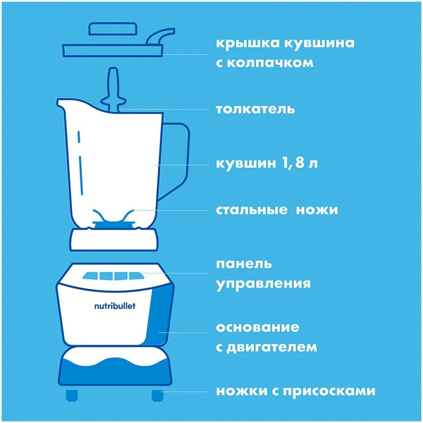 Блендер NutriBullet NBF400DG