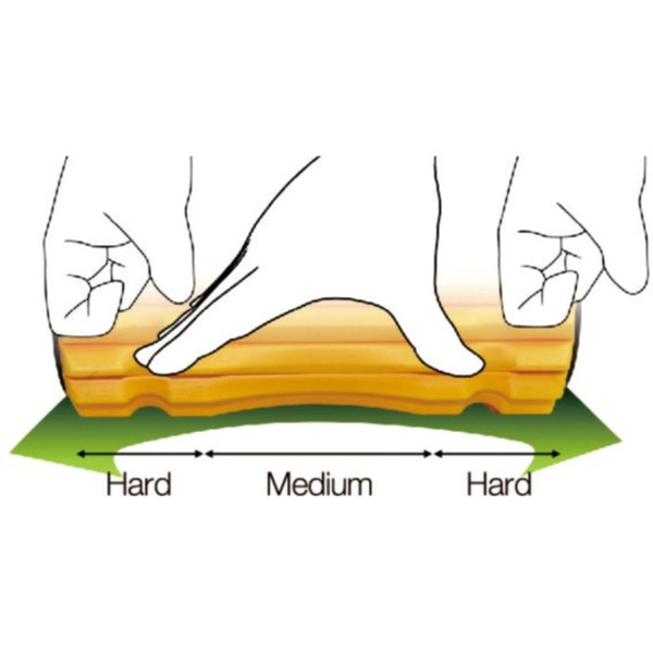 Валик для фитнеса Alex FT-FR-A1330