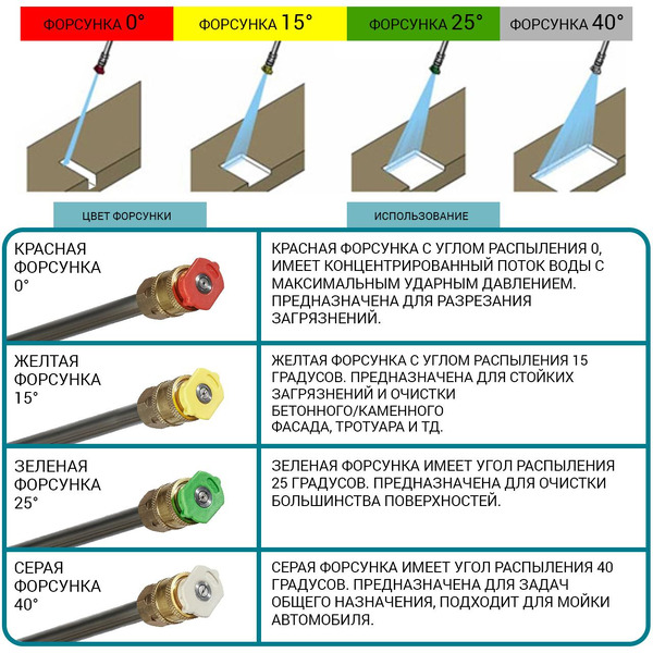 Мойка высокого давления Bort KEX-3000 (91276308)
