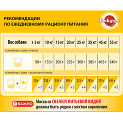 Сухой корм для собак Pedigree C говядиной, рисом и овощами (13кг, для собак всех пород)