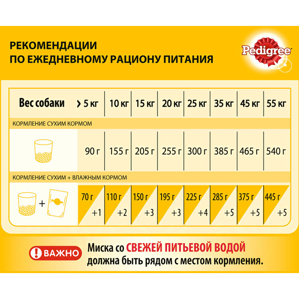 Сухой корм для собак Pedigree C говядиной, рисом и овощами (13кг, для собак всех пород)