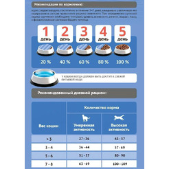 Сухой корм для кошек ProBalance Sterilized Duck (1.8кг)