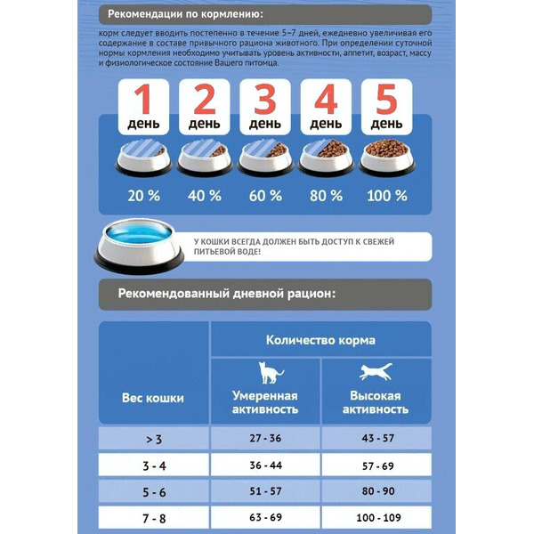 Сухой корм для кошек ProBalance Sterilized Duck (1.8кг)