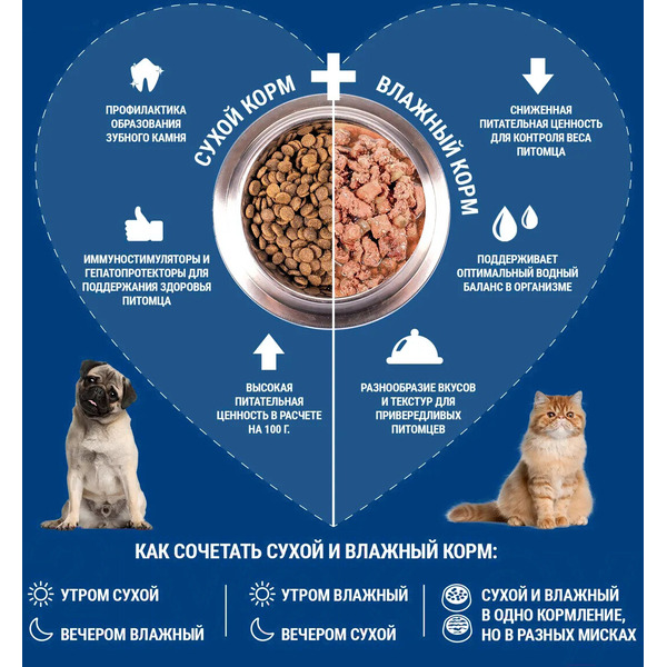 Сухой корм для собак Monge Daily Line Maxi Puppy с курицей (12кг)