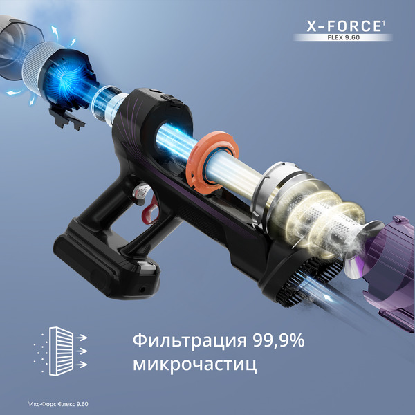 Пылесос вертикальный TEFAL TY2048F1