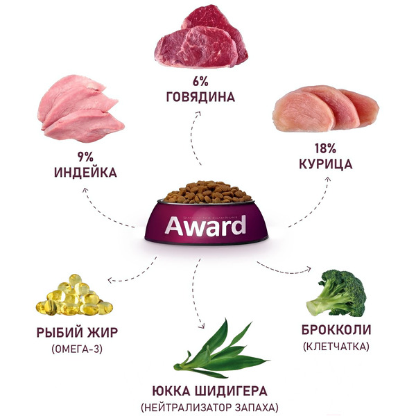 Сухой корм для кошек Award Indoor Big Cats с говядиной и курицей с добавлением брокколи (1.5кг)