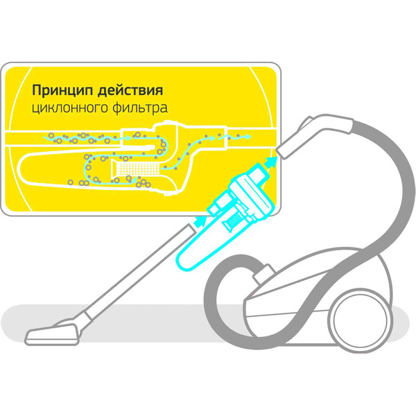 Циклонный фильтр Neolux FC-02