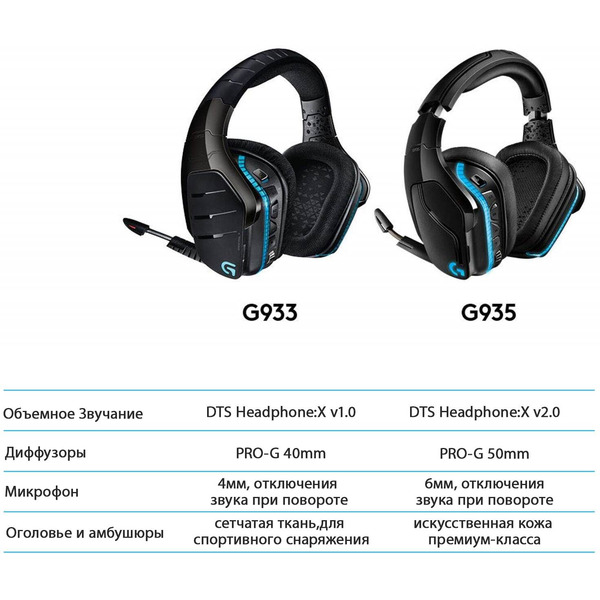 Наушники LOGITECH G935 (L981-000744)
