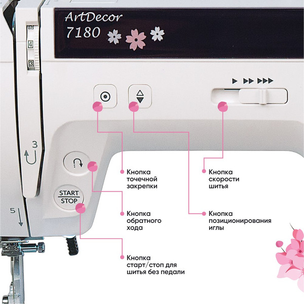 Швейная машина Janome ArtDecor 7180