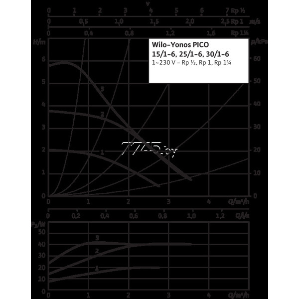 Насос WILO Yonos Pico 25/1-6 (4215515)