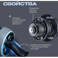 Ролик для пресса Proiron РПИ01