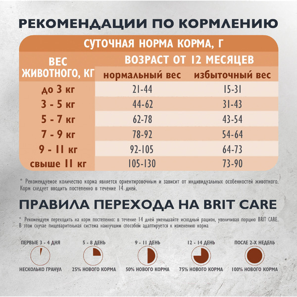 Сухой корм для кошек Брит Кеа Cat Sterilised Weight Control с рыбой и индейкой / 1067092 (1.5кг)